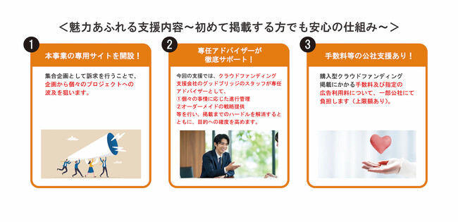 公益財団法人東京都中小企業振興公社と株式会社グッドブリッジは購入型クラウドファンディングを通じた中小企業の販路開拓を強化するために「はじめて掲載する方でも安心」サポートを開始。