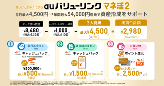 auじぶん銀行特典を強化した「auバリューリンク マネ活2」を提供開始