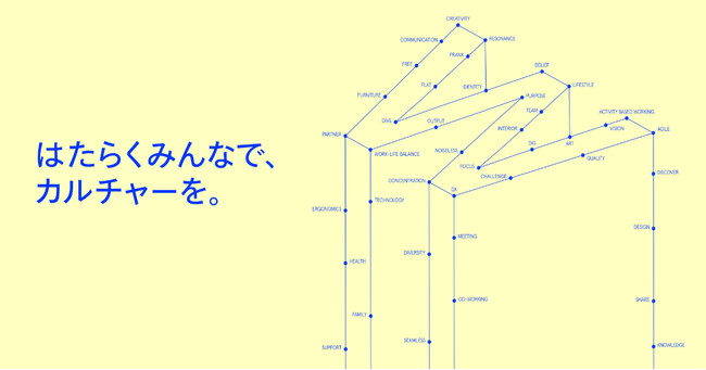 「はたらくみんなで、カルチャーを。」をコンセプトに、チームの強さも個の強さも引き出すワークプレイスを提案