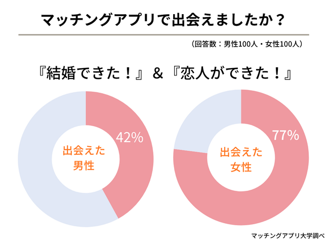 30代マッチングアプリ満足度調査(2025年11月度)