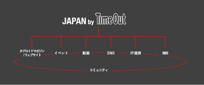 タイムアウトジャパンを運営するORIGINAL Inc.、博報堂と協業し、日本の文化を発信し体験価値を創出する「JAPAN by Time Out」を始動
