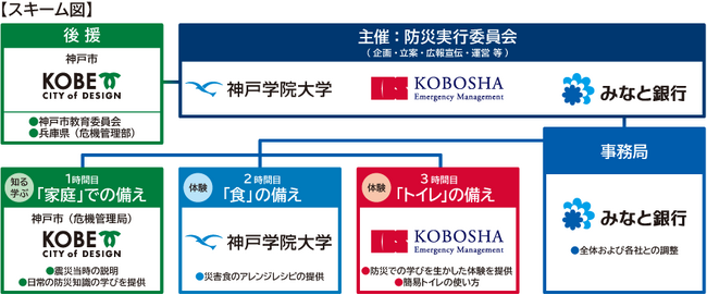 ～震災から30年、次の世代へ「備える力」を継承～「もしもに備えるBOSAIキャンパス」に出展
