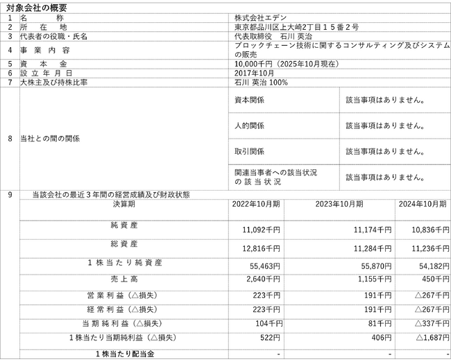 【開示事項の経過】株式会社エデンの株式譲渡契約の締結及び第1回株式譲渡実行に関するお知らせ