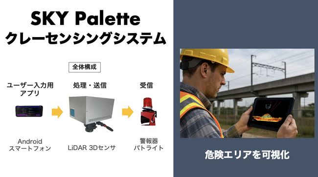 【株式会社Momo】建設現場の安全性を革新的に変える：無線で簡単設置！3D LiDAR活用「SKY Palette クレーンセンシングシステム」を提供開始