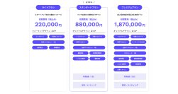 【低価格・短納期で始められる採用ブランディング】STUDIOをベースにした、採用サイト専門のWeb制作サービス「BRANDEE(ブランディ)」をリリース