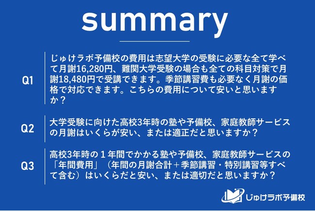 【教育費の”最適解”か】月謝16,280円～の「じゅけラボ予備校」、塾利用経験者の85.7%が「安い・妥当」と高評価！さらに、費用を理由に塾を諦めた家庭からも6割以上のお墨付きを獲得。