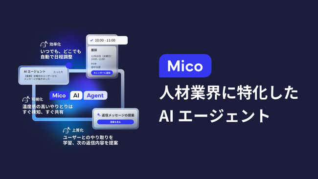 人材業界の採用力を高める「Mico AI エージェント」誕生