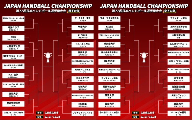 【ハンドボール】日本一を決める年末の風物詩！組み合わせ・詳細日程発表