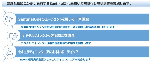 サイバー攻撃の侵入有無と影響範囲を可視化するサービス「Security-First Aid」の提供を開始