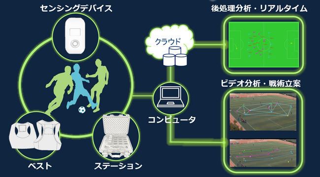 クロスセンシングとのパートナーシップ契約締結のお知らせ