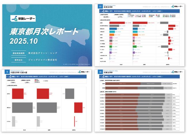 日次世論調査「世論レーダー」のデータを販売！株価にも影響を与える内閣：政党支持率は企業インテリジェンス強化の必須羅針盤