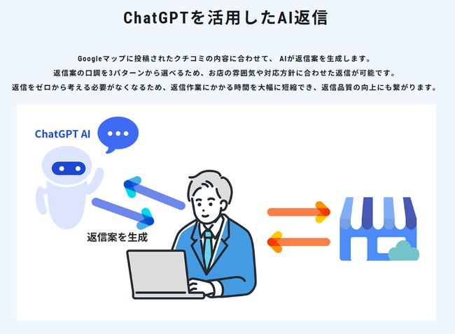 ChatGPTで口コミ返信を自動生成。MEOツール『マップ職人』、店舗スタッフの“精神的負担”と作業時間を大幅削減する新機能を11月17日よりリリース。