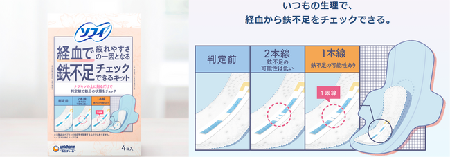 ユニ・チャーム、『ソフィ 経血で鉄不足チェックできるキット』新発売