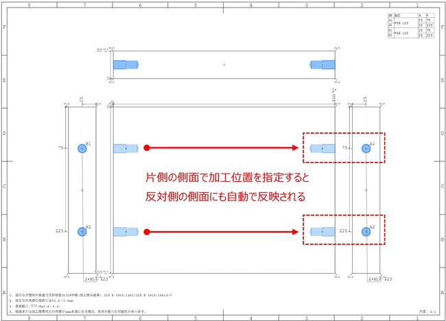 【双葉電子工業】　側面加工入力の手間を「半減」　―　簡易設計・調達サービスPlate Builderに「対面同時加工入力機能」と「図面PDFダウンロード機能」を追加