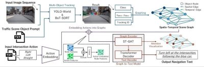【中部大学】変化する複雑な交通状況でも人間のように道案内できるナビゲーションAIを開発 ー国際会議で発表し早期の社会実装を目指す ー