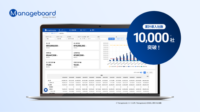経営管理プラットフォーム『Manageboard』、累計導入社数10,000社を突破