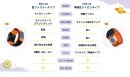 製品比較