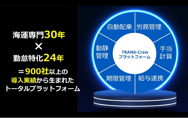 【船員】働き方改革を加速「タグボートの給与計算がここまで変わる」内海曳船の導入事例動画を公開