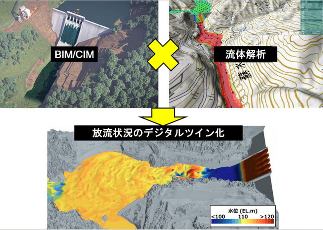 ダム再開発工事にBIM/CIMを活用した3次元流体解析技術を導入