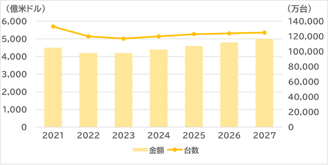SVP注目市場分析 「スマートフォン」を公開