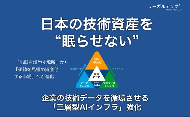 日本の技術資産を“眠らせない”。「眠るデータ」から「動く知的資産」へ