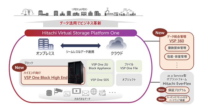 日立ヴァンタラ、サイバーセキュリティ強化と次世代AIワークロードを支えるハイエンドストレージ「VSP One Block High End」を発表