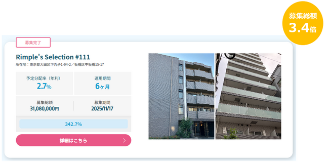 プロパティエージェントの展開する不動産クラウドファンディングRimple’s Selection#111募集総額342.7％の1.06億円の応募