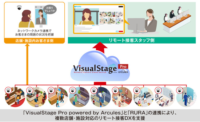 複数店舗・施設対応のリモート接客DXを開始　既設カメラを活用し低コスト・スピード導入で省人化と広域運営の効率化を支援