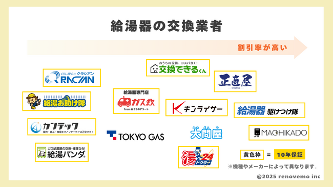 最新版｜給湯器交換業者 カオスマップ