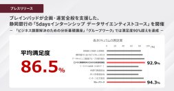 ブレインパッドが企画・運営全般を支援した、静岡銀行の「5daysインターンシップ データサイエンティストコース」が終了