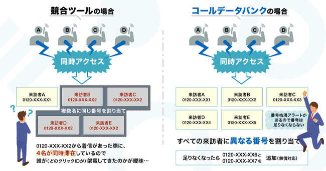 コールトラッキング精度検証キャンペーン開始
