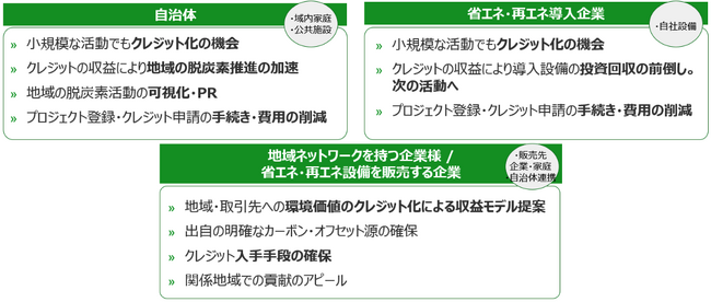 クレアトゥラ、東京都「プログラム型プロジェクトを活用したカーボンクレジット創出支援事業」において、都内中小企業等におけるクレジット創出促進に取り組む事業者として採択決定
