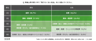 【お金とクルマに関する意識調査】ローンよりも現金一括！物価高で“借金しない消費”が拡大