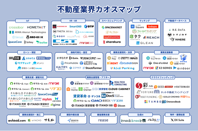 「言った・言わない」を記録で解決する多言語DXツール「Dicon」、GMO TECH社「不動産業界カオスマップ2025」に掲載