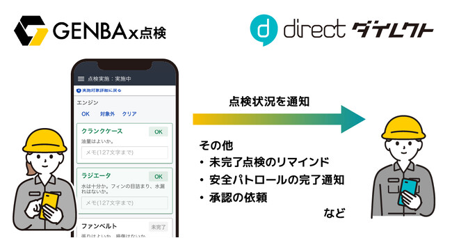 SORABITOの「GENBAx点検」がL is Bの現場チャット「direct」と連携