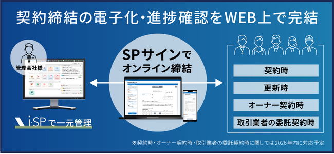 ビジュアルリサーチ、契約締結の電子化・進捗確認をWEB上で行う新電子契約サービス「SPサイン」をリリース