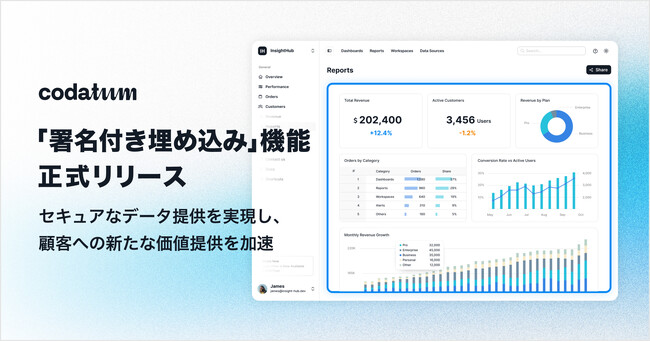 Codatumが「署名付き埋め込み」機能を正式リリース。セキュアなデータ提供を実現し、顧客への新たな価値提供を加速