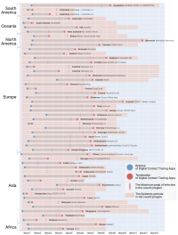 接触確認アプリ COCOA は、終了すべきだったのか？　～ 世界184アプリの「終わり方」を網羅的に調査し、稼働状況の全体像を世界で初めて可視化 ～