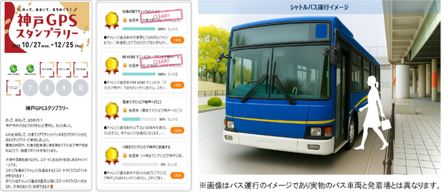 「都市OS」で神戸市内の渋滞解消へ　スマートライフパス×Dot to Dotで行動変容を促す公共交通シフトと通行分散の取り組みを実施