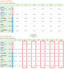奈良行き時刻表 奈良行き時刻表