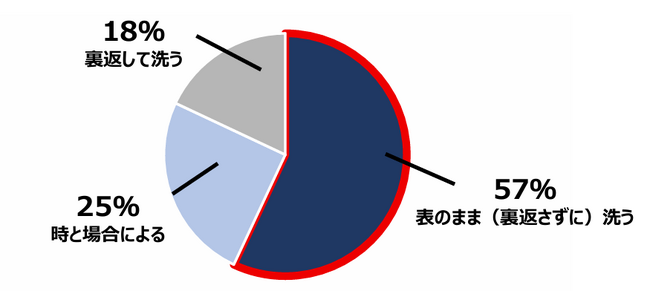 サーモスのサブブランド「＆ONDO（アンドオンド）」立ち上げリーダーが解説　靴下が長持ちする “正しい靴下のケア”を発表