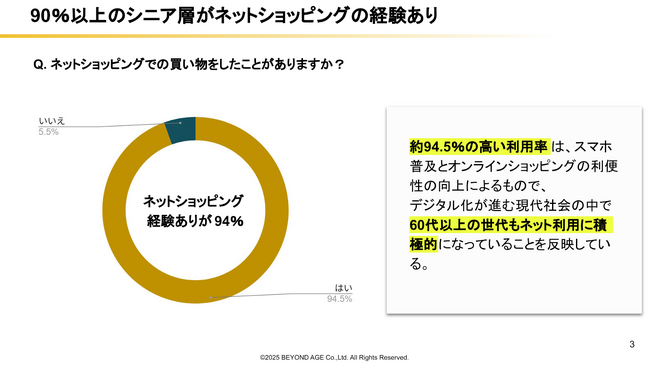 60代以上のEC利用実態を調査。94.5%がネット購入経験あり、58%が月1回以上利用