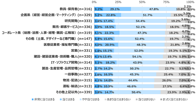 従業員のウェルビーイングと子どもとの関係の意識・実態を調査