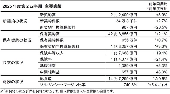 2025年度第2四半期（上半期）業績のご報告