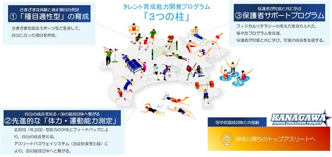 神奈川から世界へ！かながわジュニアスターズのタレント育成能力開発プログラム開講式を開催します！