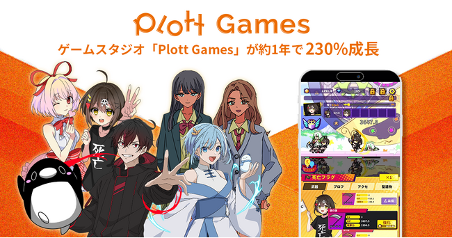 ショートアニメ累計再生150億回のPlott、ゲームスタジオ「Plott Games」が約1年で230%成長