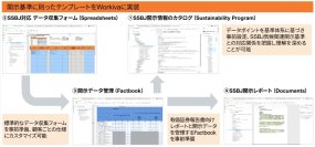 PwC Japan、Workivaと共同でSSBJ開示用のサステナビリティソリューションを提供開始