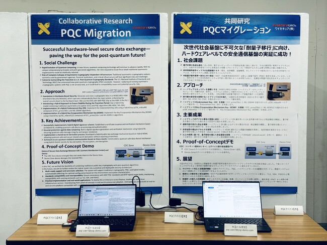 WiSECURE、慶應義塾大学サイバー文明研究センター(CCRC)と協力して技術検証した成果を第十五回サイバーセキュリティ国際シンポジウムで発表
