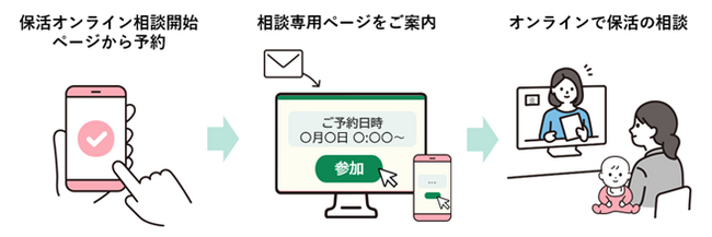 保活ワンストップサービスで新たにオンライン相談を開始します