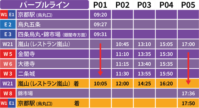 スカイホップバスが2025年12月より期間限定で嵐山へ運行